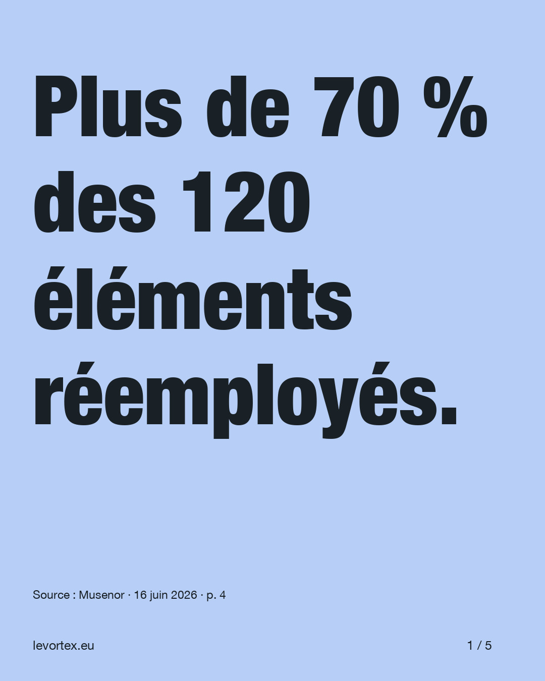 Plus de 70 % des 120 éléments. · diapositive 1